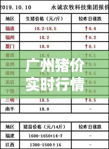 广州猪价实时行情查询今日，广州猪肉价格今日猪价 