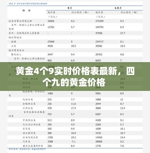 黄金4个9实时价格表最新，四个九的黄金价格 