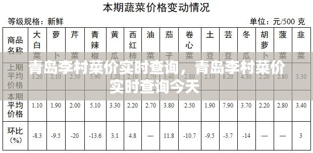 青岛李村菜价实时查询，青岛李村菜价实时查询今天 