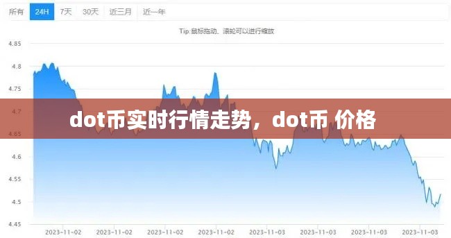 dot币实时行情走势，dot币 价格 