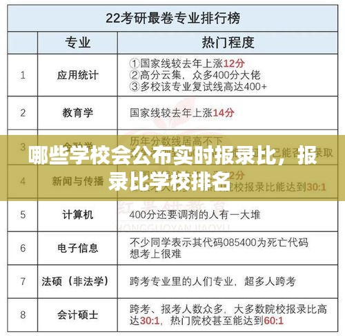 哪些学校会公布实时报录比，报录比学校排名 