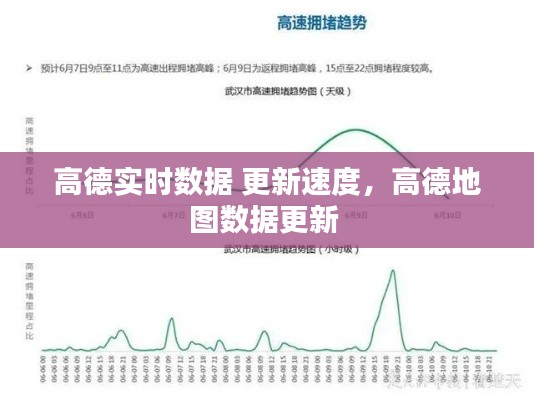 高德实时数据 更新速度，高德地图数据更新 