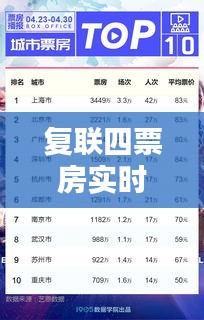 复联四票房实时数据，复联四全球票房最新 