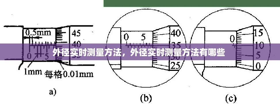 外径实时测量方法，外径实时测量方法有哪些 