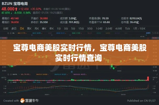 宝尊电商美股实时行情，宝尊电商美股实时行情查询 
