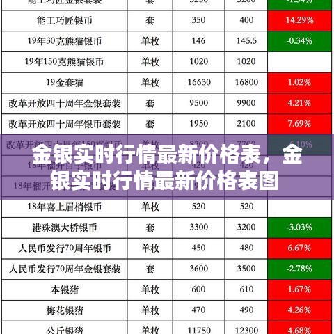 金银实时行情最新价格表，金银实时行情最新价格表图 