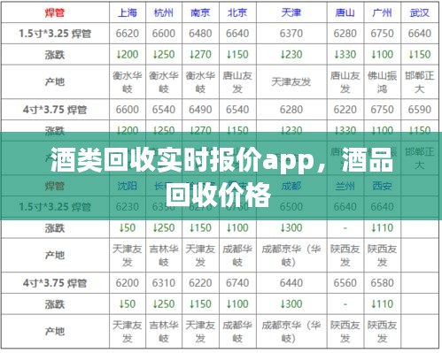 酒类回收实时报价app，酒品回收价格 