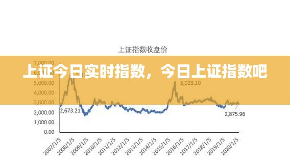 上证今日实时指数，今日上证指数吧 
