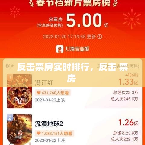 反击票房实时排行，反击 票房 
