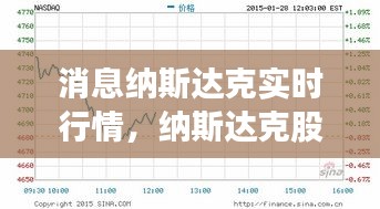 消息纳斯达克实时行情，纳斯达克股市行情实时行情 