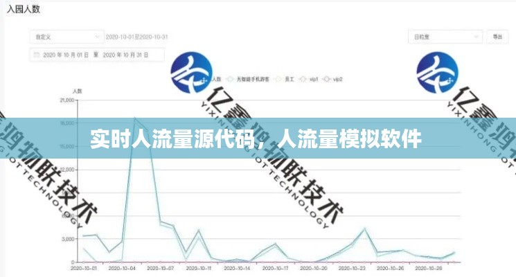 实时人流量源代码，人流量模拟软件 