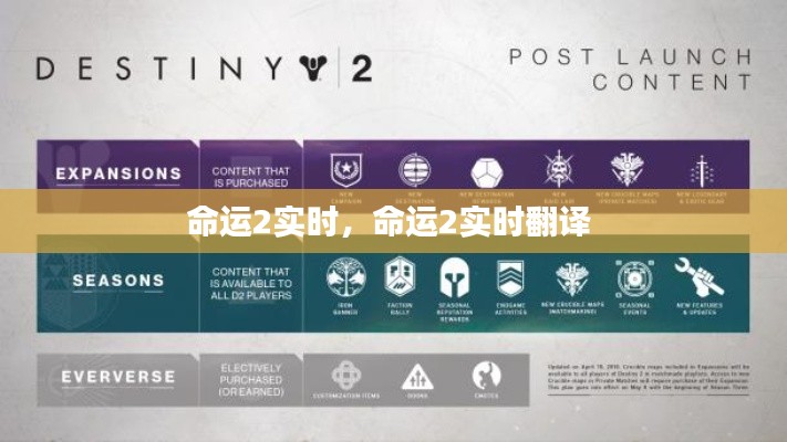 命运2实时，命运2实时翻译 