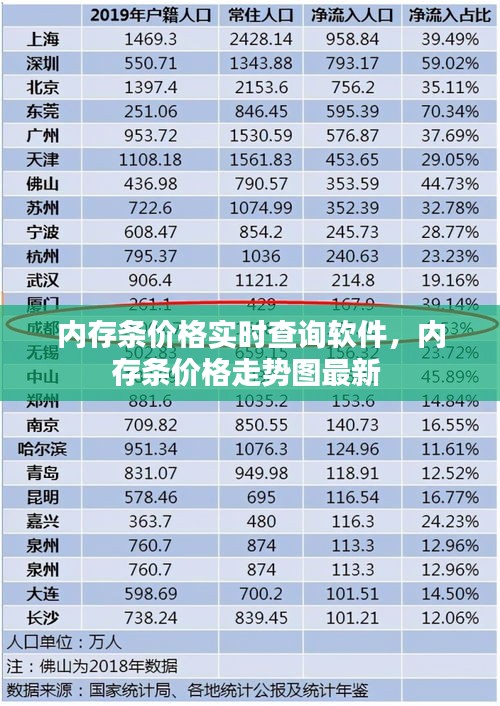 内存条价格实时查询软件，内存条价格走势图最新 