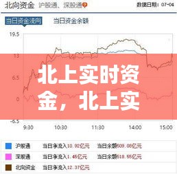 北上实时资金，北上实时资金流向 