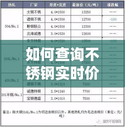 如何查询不锈钢实时价格，不锈钢每日价格哪里查? 