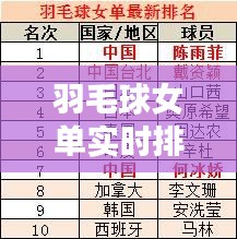 羽毛球女单实时排名，羽毛球女单排名第一 