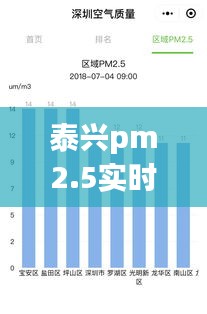 泰兴pm2.5实时查询，泰兴雾霾指数实时查询 