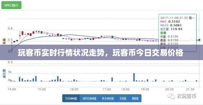 玩客币实时行情状况走势，玩客币今日交易价格 