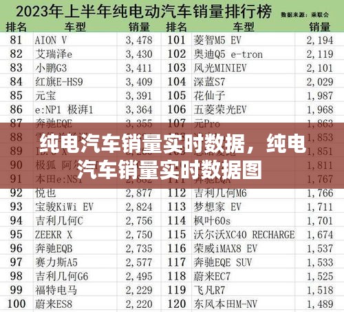 纯电汽车销量实时数据，纯电汽车销量实时数据图 