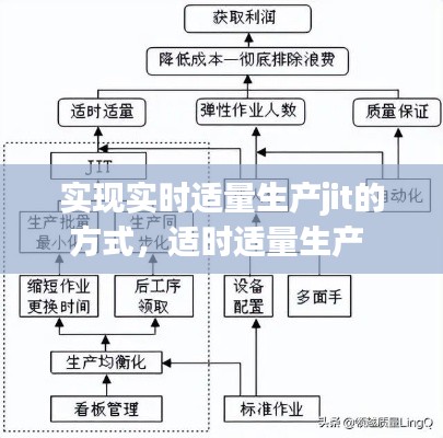 实现实时适量生产jit的方式，适时适量生产 