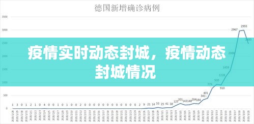 疫情实时动态封城，疫情动态封城情况 