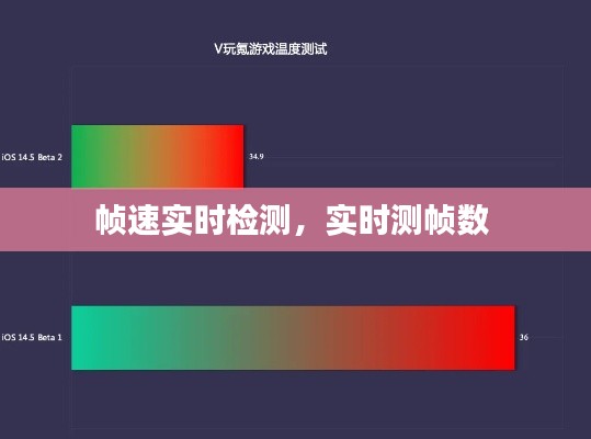 帧速实时检测，实时测帧数 