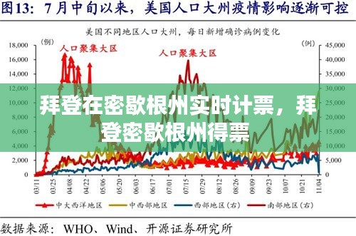 拜登在密歇根州实时计票，拜登密歇根州得票 