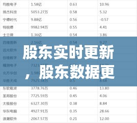 股东实时更新，股东数据更新 
