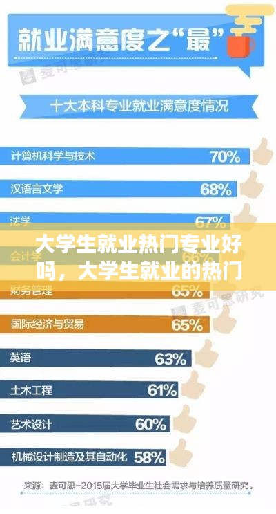大学生就业热门专业好吗，大学生就业的热门专业 