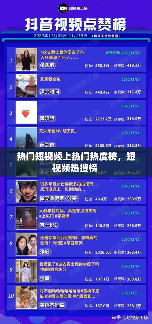 热门短视频上热门热度榜，短视频热搜榜 