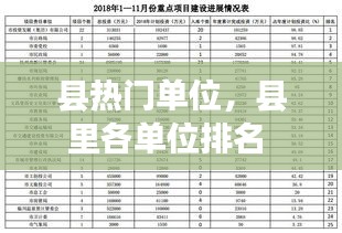 县热门单位，县里各单位排名 