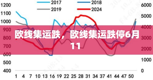 欧线集运跌，欧线集运跌停6月11 