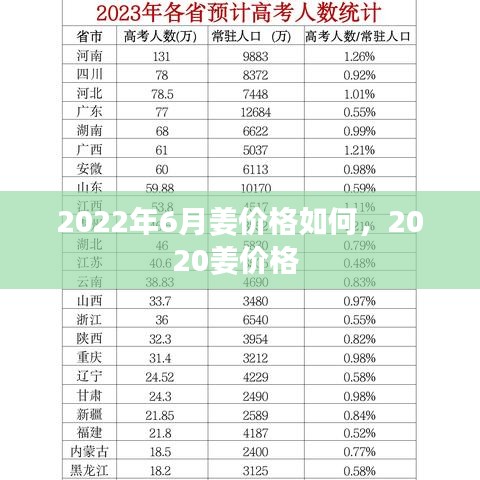 2022年6月姜价格如何，2020姜价格 