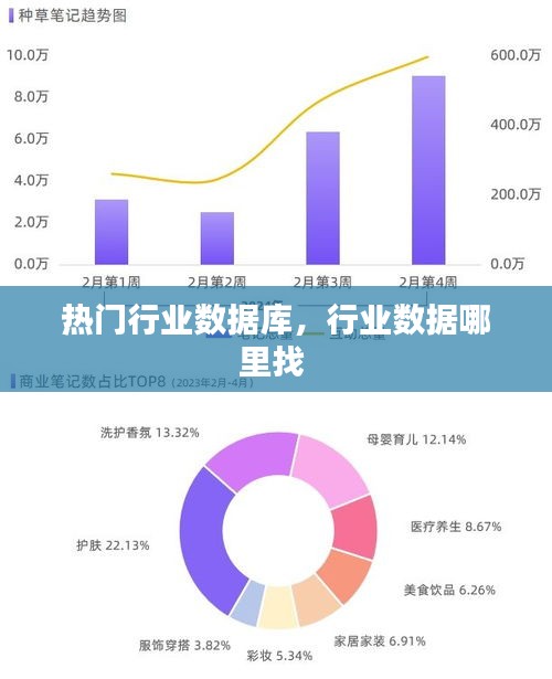 热门行业数据库，行业数据哪里找 