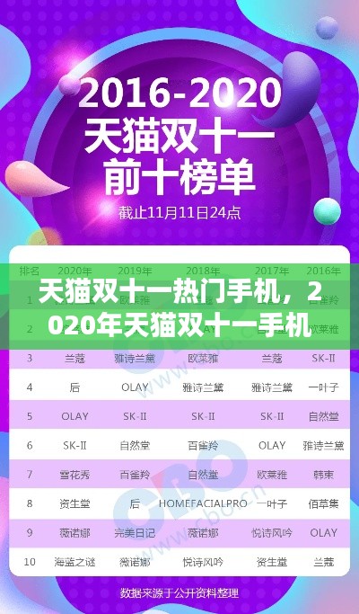 天猫双十一热门手机，2020年天猫双十一手机活动 