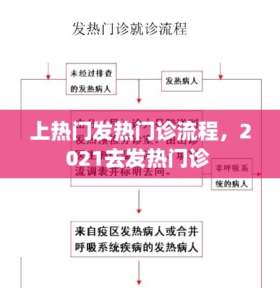 上热门发热门诊流程，2021去发热门诊 