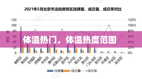 体温热门，体温热度范围 