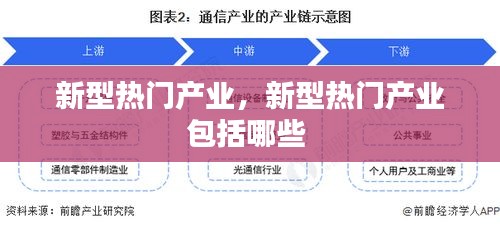新型热门产业，新型热门产业包括哪些 