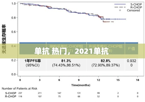 单抗 热门，2021单抗 