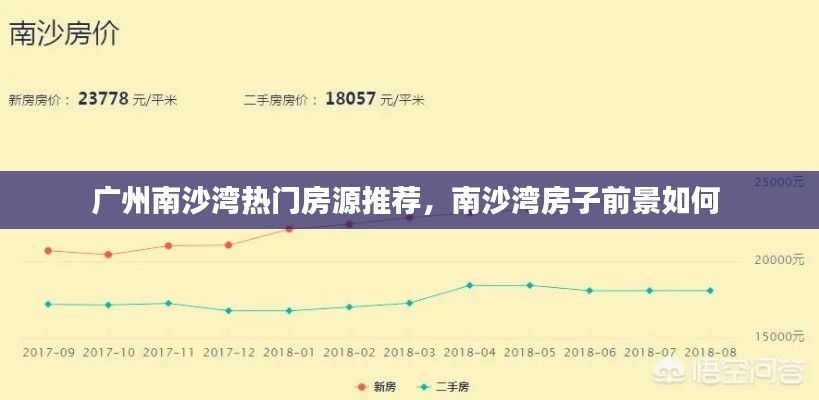 广州南沙湾热门房源推荐，南沙湾房子前景如何 