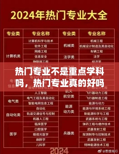 热门专业不是重点学科吗，热门专业真的好吗 