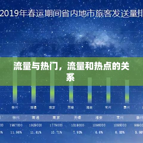 流量与热门，流量和热点的关系 