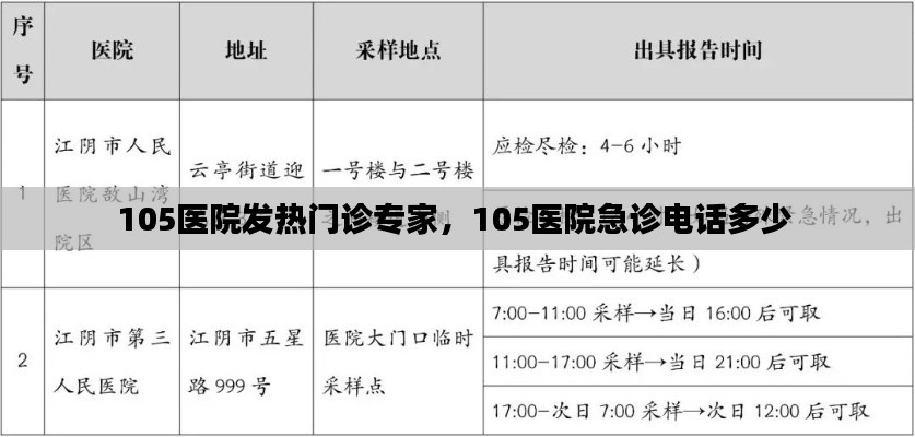 105医院发热门诊专家，105医院急诊电话多少 