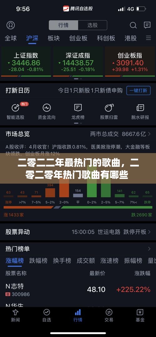 二零二二年最热门的歌曲，二零二零年热门歌曲有哪些 