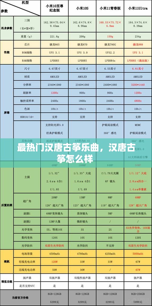最热门汉唐古筝乐曲，汉唐古筝怎么样 