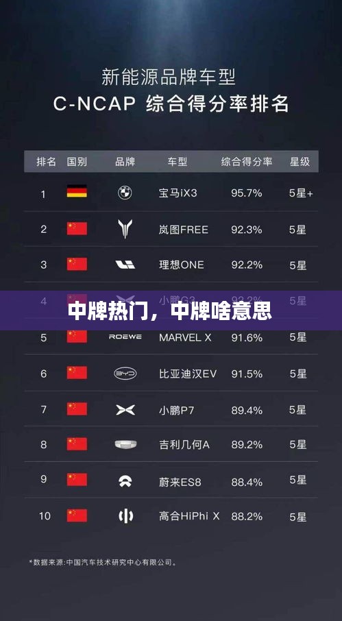 中牌热门，中牌啥意思 