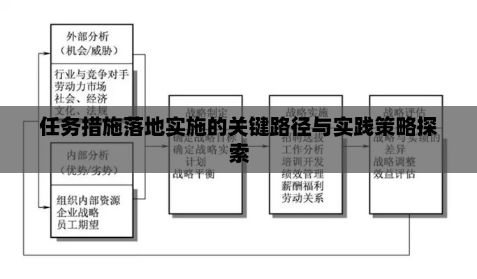 任务措施落地实施的关键路径与实践策略探索