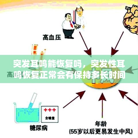 突发耳鸣能恢复吗，突发性耳鸣恢复正常会有保持多长时间 