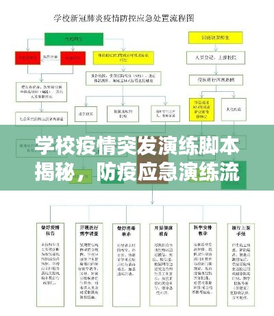 学校疫情突发演练脚本揭秘，防疫应急演练流程全解析！
