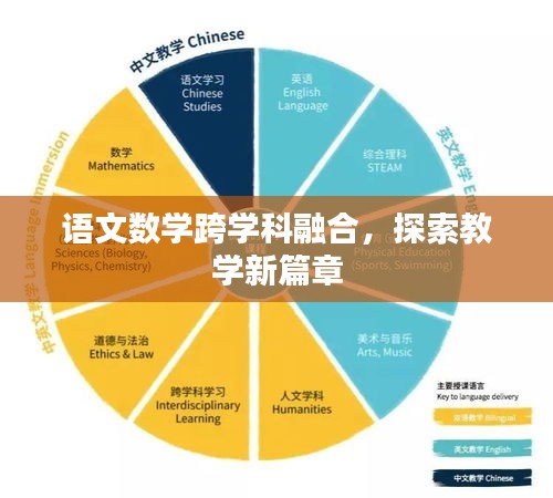 语文数学跨学科融合，探索教学新篇章